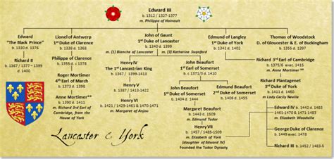 Family of Queen Katherine: The Duchess, Cecily of York | Wars of the ...