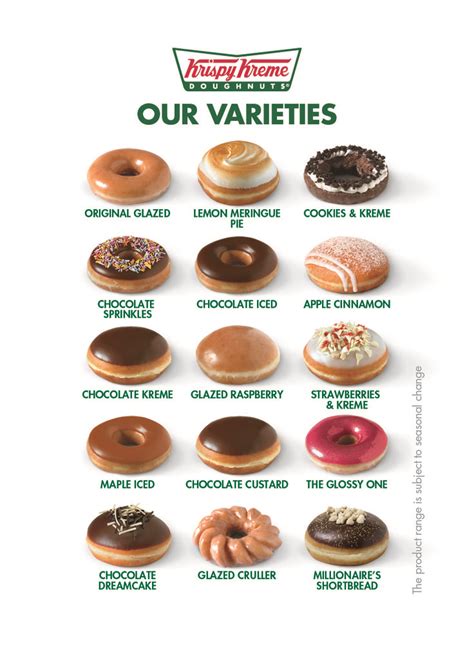 Krispy Kreme Doughnuts Menu Images & Pictures | Ide makanan, Makanan miniatur, Seni makanan