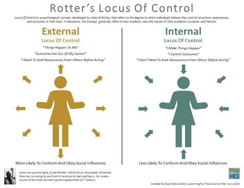 Handout | Rotter’s Locus Of Control | Playvolution HQ