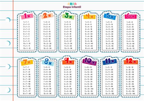 Tablas de multiplicar: Enseñar la multiplicación a niños de primaria - Etapa Infantil