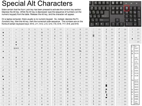 Special Characters Using Alt Key