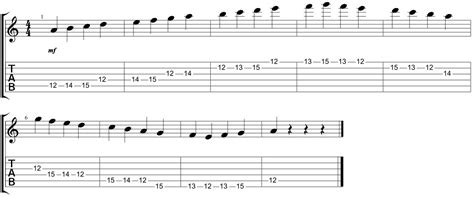 The 5 Natural Minor Scale Positions You Must Know - GUITARHABITS