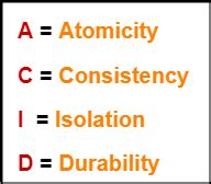 Spark: ACID compliant or not - Knoldus Blogs ACID Transactions Spark