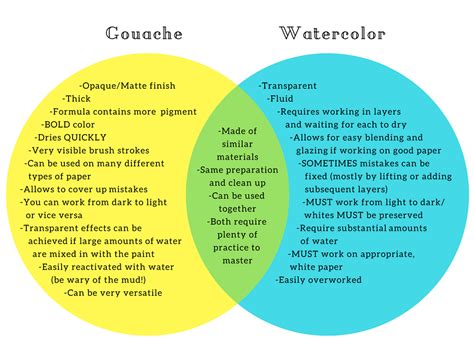 Watercolor vs. Gouache (Exploring Artistic Media) - Erika Lancaster- Artist + Online Art Teacher