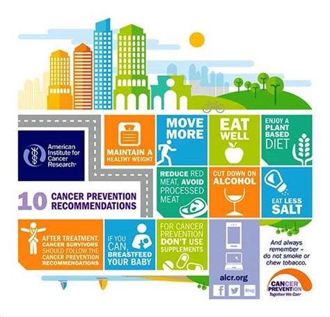 Lung Cancer Prevention