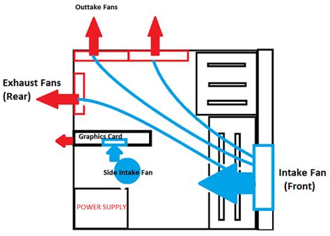 Install airflow on windows - forpack