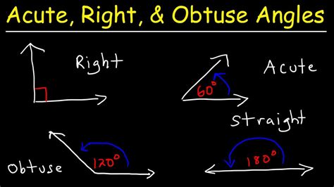 Acute Obtuse Right & Straight Angles - Complementary and Supplementary ...