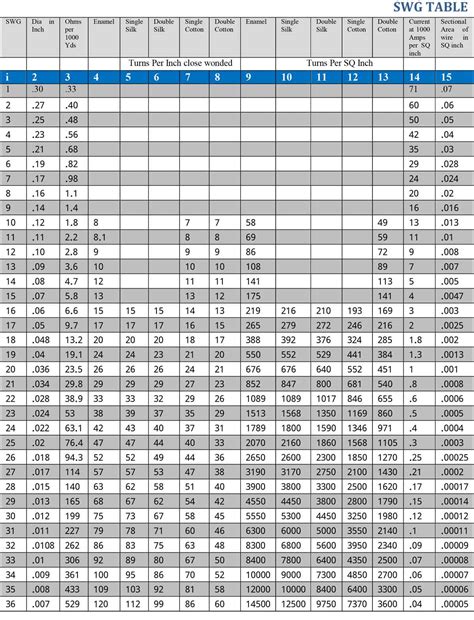 How to calculate wire gauge for ferrite core transformer - Page 1