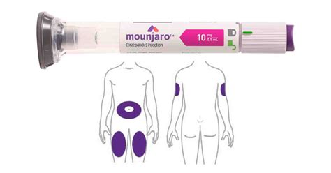 Mounjaro Injection: 7 Helpful Tips For Arm Thigh And Stomach