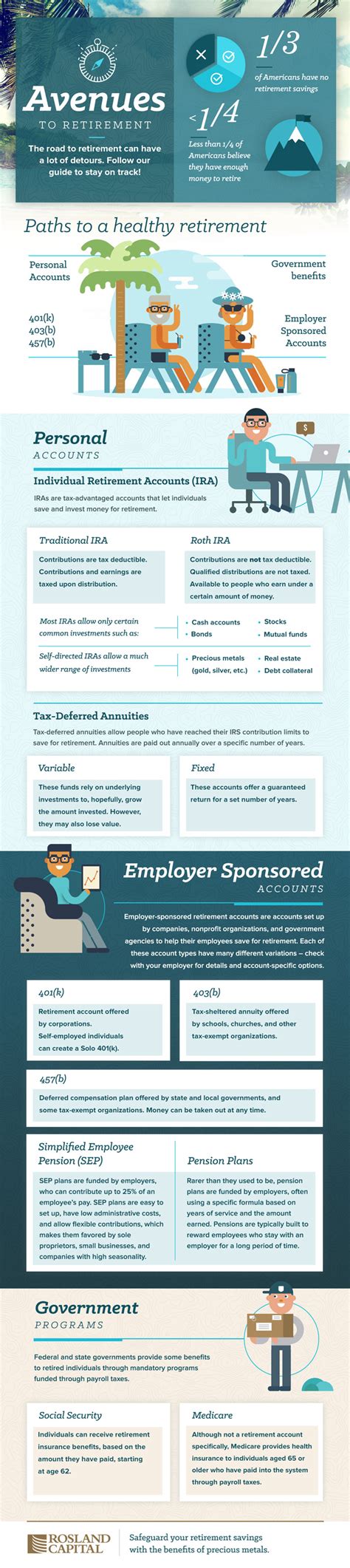 Is A Self Directed IRA A Good Option? -Action Economics