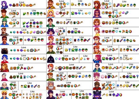 Here's a useful chart for stardew valley I found on the internet, I don't know if this has been ...