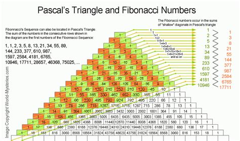 Numbers Magick | Math, Math methods, Sacred geometry math