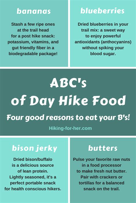 Day Hike Nutrition Tips: Fast And Easy Trail Food Ideas