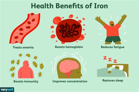 Iron: Benefits, Side Effects, Dosage, and Interactions