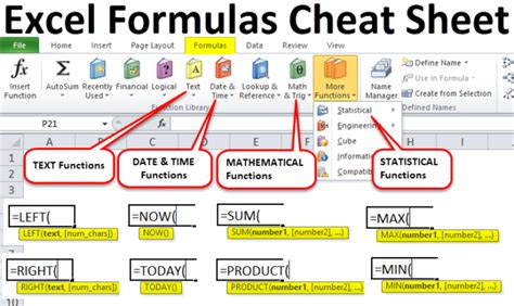 How do I create a cheat sheet in Excel? - projectcubicle