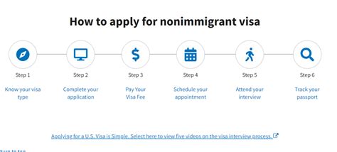 How to apply USA Visa Appointment at Embassy? - Gurukul Galaxy