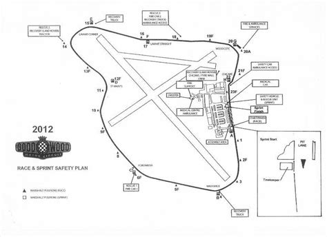 Goodwood Circuit - Marshals Guide