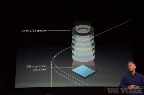 iPhone 5s camera specs: better optics, slow motion, and 'True Tone' flash - The Verge