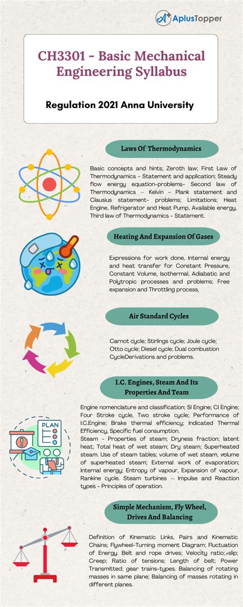 CH3301 - Basic Mechanical Engineering Syllabus Regulation 2021 Anna University - A Plus Topper