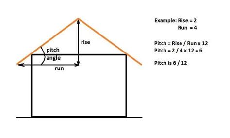 Shed Roof Pitch: A Practical Guide with Examples and Pictures