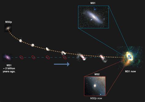 galactic cannibalism Archives - Universe Today