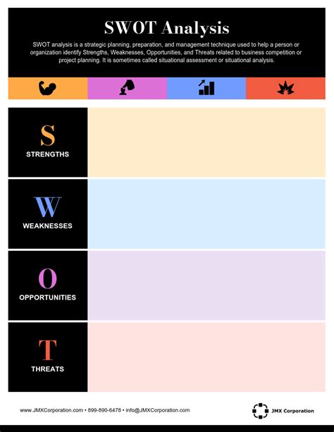 Modèle vierge d'analyse SWOT - Venngage