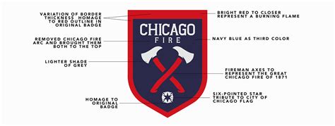 Chicago Fire | Rebrand on Behance