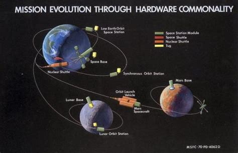 NASA’s original plan for space colonization; the Space ...