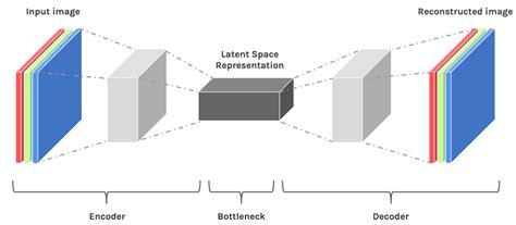 Latent space visualization — Deep Learning bits #2 | HackerNoon