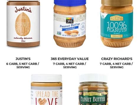 5 Best Low Carb Peanut Butter Brands (+Recipes!)