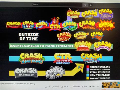 Crash Bandicoot Timeline event logo by dwayb on DeviantArt