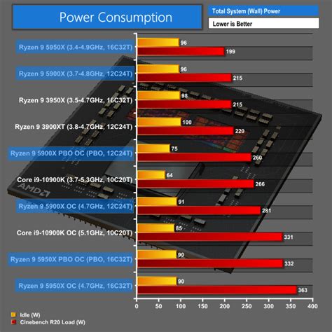 AMD Ryzen 9 5900X Zen 3 CPU Review | KitGuru- Part 17