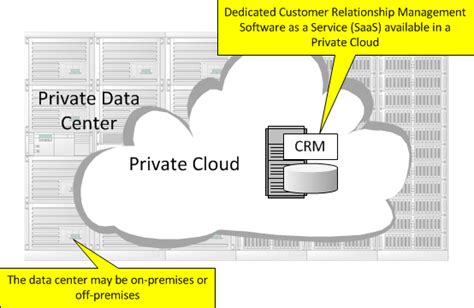 Private Cloud