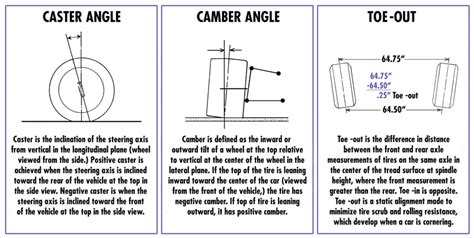 What is camber angle | Explained car setup and performance