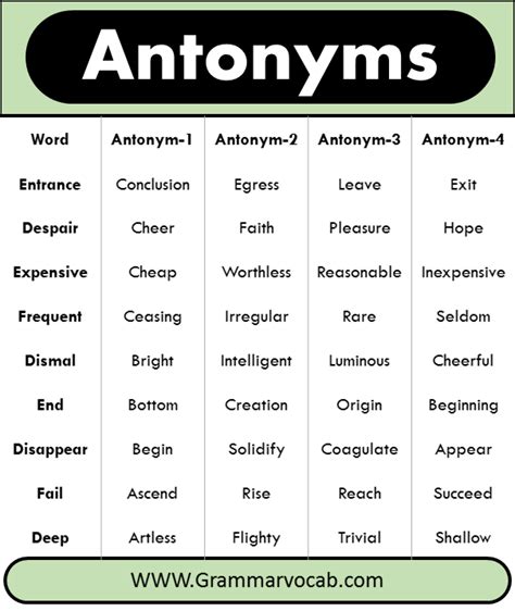 1000+ A to Z Antonyms List With Infographics and PDF - GrammarVocab