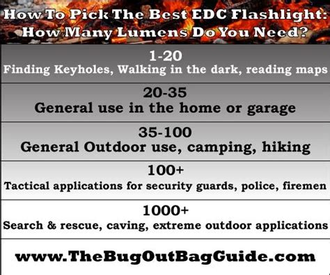 The Best EDC Flashlights - Our Picks and How to Choose