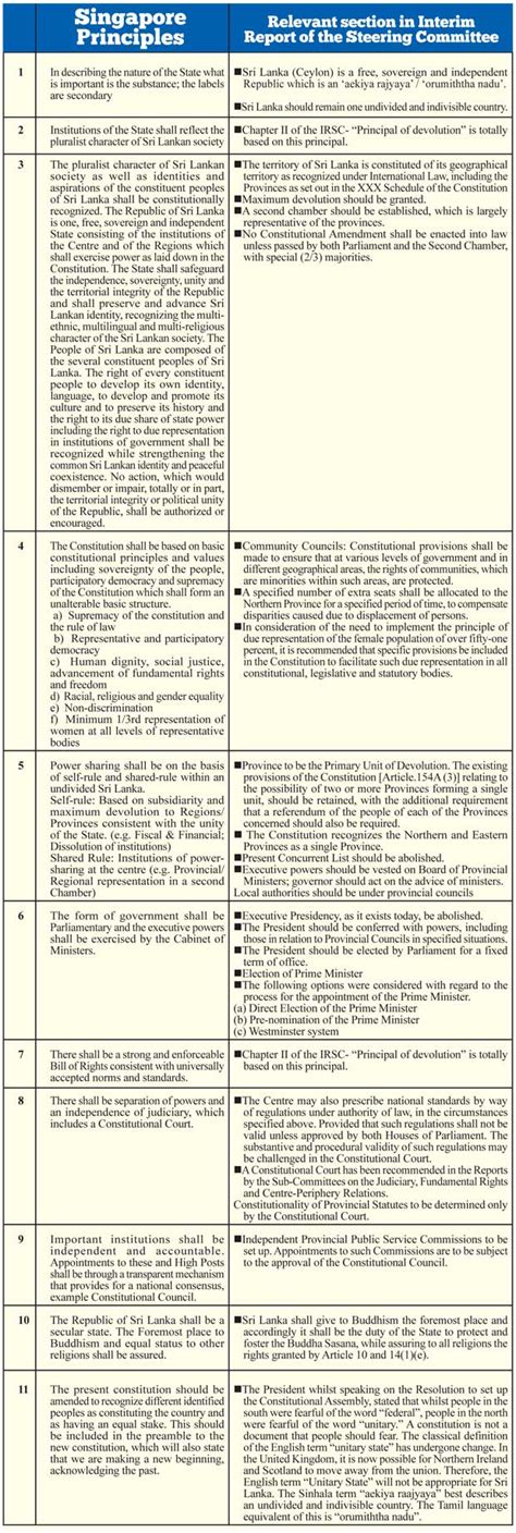 LankaWeb – Who is really behind the New Constitution-making process in Sri Lanka?