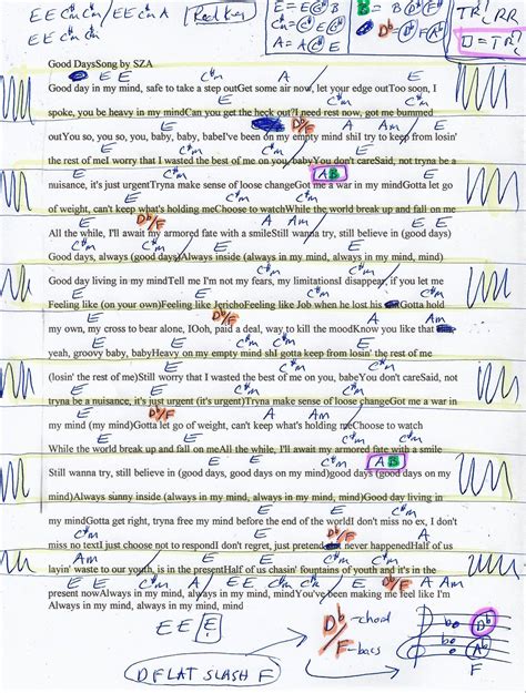 Good Days (SZA) Guitar Chord Chart in E - REAL KEY in 2021 | Guitar ...