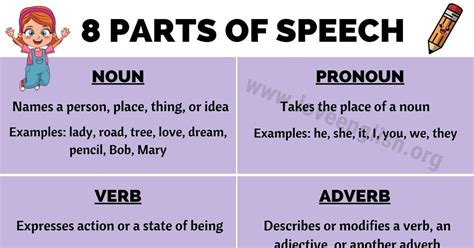 Parts of Speech!!! This article will show definitions and examples for the 8 parts of speech in ...