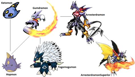 Digimon Evolution: Gumdramon by kentZamin on DeviantArt