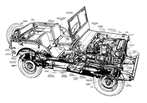 Parts For Willys Jeep