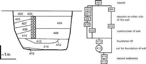 Demonstration of construction of a simple Harris Matrix (right) that... | Download Scientific ...