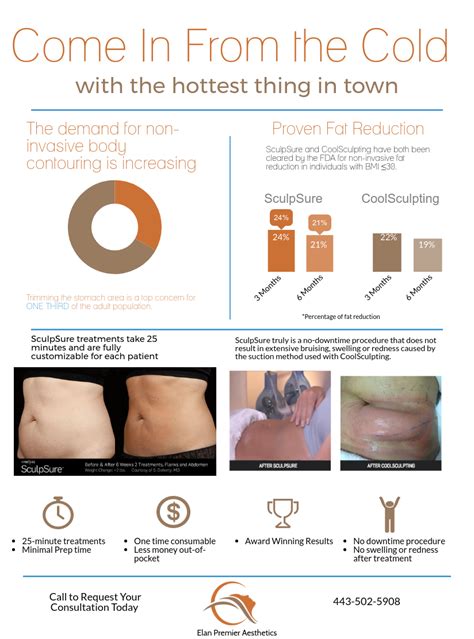 SculpSure vs. CoolSculpting Comparison | Cool sculpting, Sculpsure ...