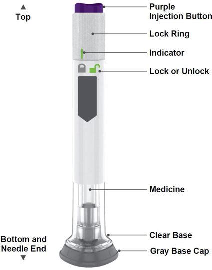 How to Inject Mounjaro and Use the Pen Injector Correctly?