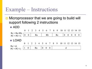 Instruction Set Architecture | PPT