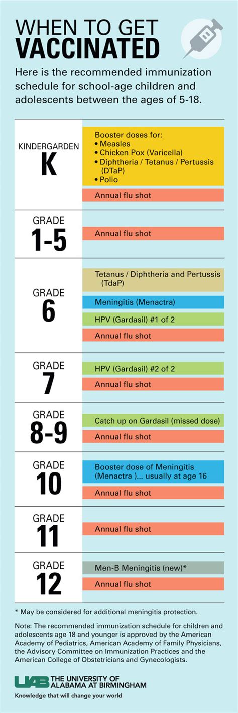 Printable Vaccination Chart