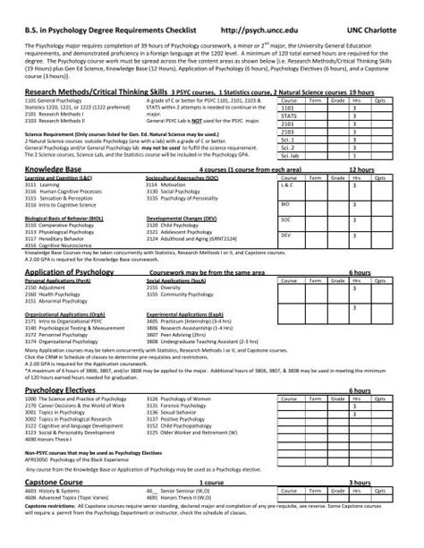 B.S. in Psychology Degree Requirements Checklist http://psych.uncc ...