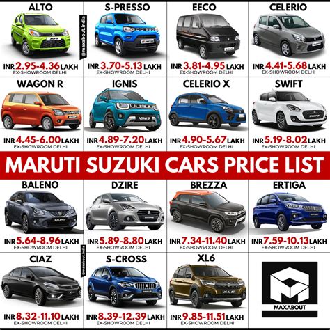 Latest Maruti Suzuki Cars Ex-Showroom Price List in India