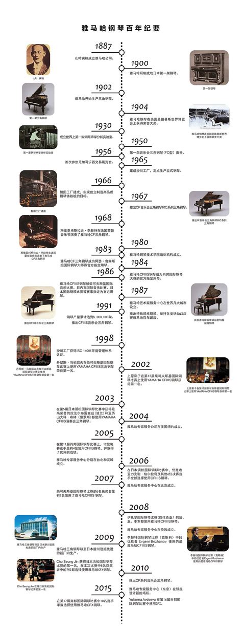 雅马哈钢琴历史－雅马哈中国