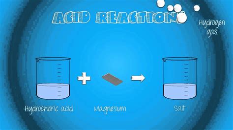 Acid Metal Reactions - YouTube